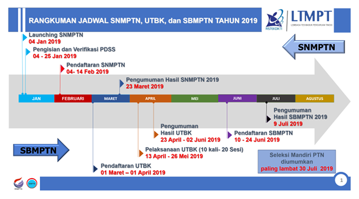 Jadwal Penting